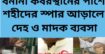 বনানীতে কবরস্থানের পাশে শহীদের স্পা সেন্টারের আড়ালে চলছে দেহ ব্যবসা – পর্ব ১