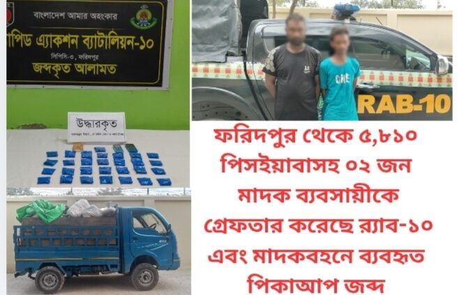 ফরিদপুর থেকে ৫,৮১০ পিস ইয়াবাসহ ০২ জন মাদক ব্যবসায়ীকে গ্রেফতার করেছে র‌্যাব-১০ এবং মাদক বহনে ব্যবহৃত পিকাআপ জব্দ 