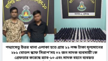 পদ্মাসেতু উত্তর থানা এলাকা হতে প্রায় ১১ লক্ষ টাকা মূল্যমানের ২৮১ বোতল স্কাফ সিরাপ’সহ ০২ জন মাদক ব্যবসায়ী’কে গ্রেফতার করেছে র‌্যাব-১০ এবং মাদক বহনে ব্যবহৃত প্রাইভেটকার জব্দ। 