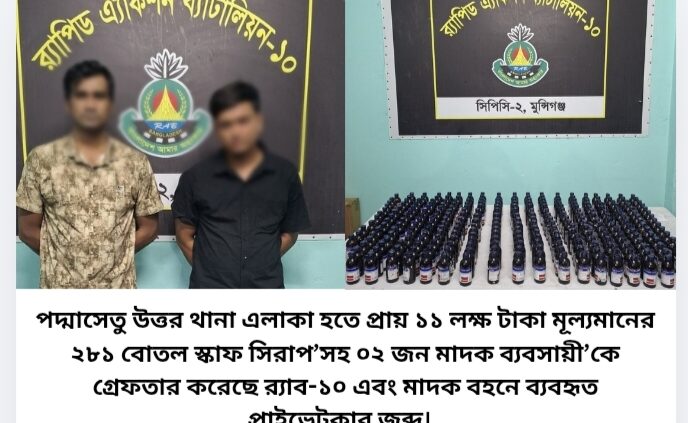 পদ্মাসেতু উত্তর থানা এলাকা হতে প্রায় ১১ লক্ষ টাকা মূল্যমানের ২৮১ বোতল স্কাফ সিরাপ’সহ ০২ জন মাদক ব্যবসায়ী’কে গ্রেফতার করেছে র‌্যাব-১০ এবং মাদক বহনে ব্যবহৃত প্রাইভেটকার জব্দ। 