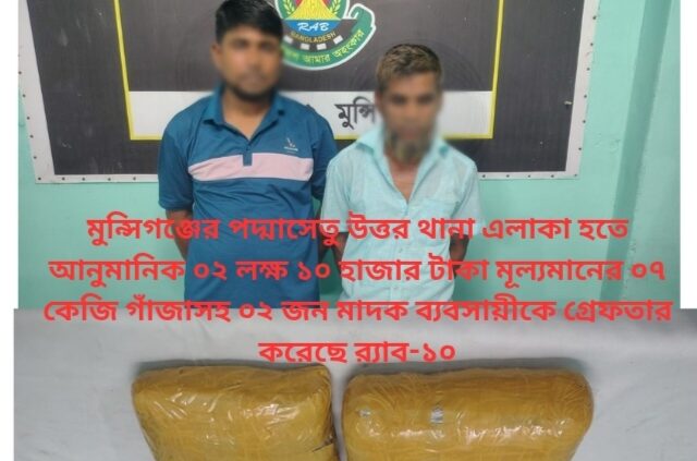 মুন্সিগঞ্জের পদ্মাসেতু উত্তর থানা এলাকা হতে আনুমানিক ০২ লক্ষ ১০ হাজার টাকা মূল্যমানের ০৭ কেজি গাঁজাসহ ০২ জন মাদক ব্যবসায়ীকে গ্রেফতার করেছে র‌্যাব-১০